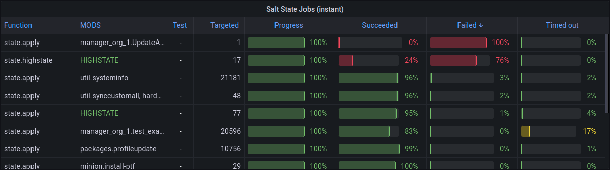 Salt State Jobs (instant)